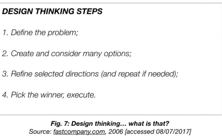 Fig. 7: Design thinking… what is that? 