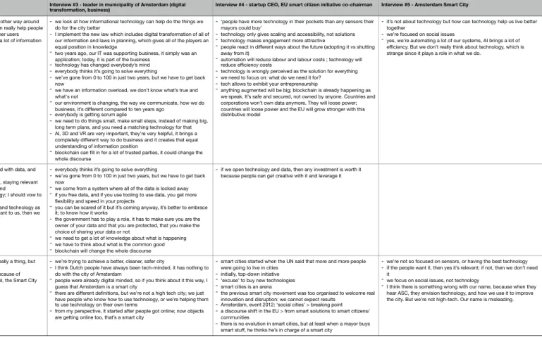 Fig. 11: overview of predominant themes in interviews. Source: author.