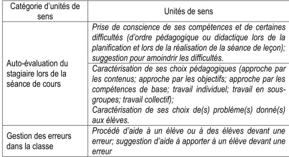 Tableau 6 : Unités de sens d’une entrevue avec un stagiaire  Catégorie d’unités de 