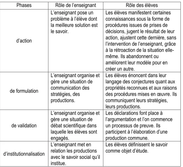 Tableau 2  :  Rôle de l’enseignant et des élèves au cours d’un processus d’enseignement et  d’apprentissage d’un concept en mathématique .