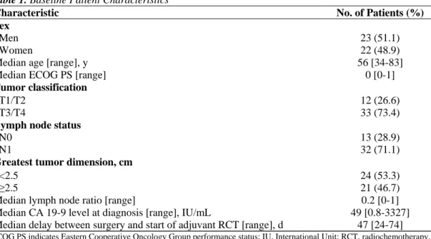 Table 1. Baseline Patient Characteristics 