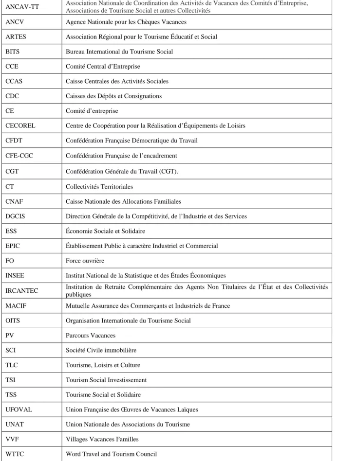 Table des abréviations  