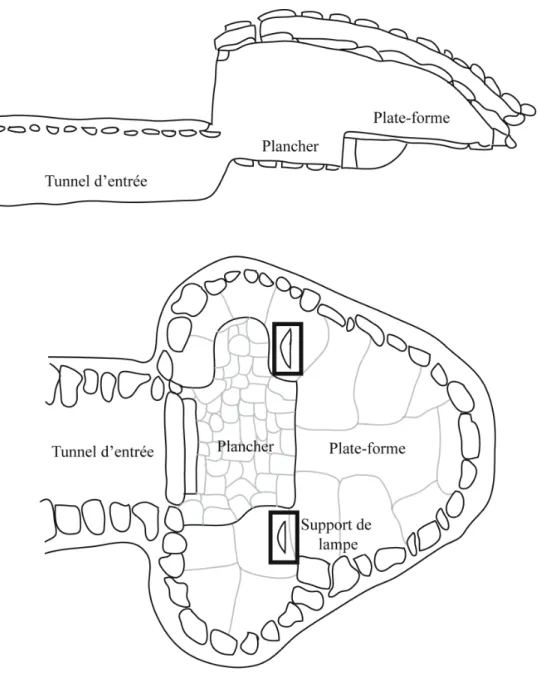 Figure 8 : Plan d’une maison semi-souterraine hivernale unifamiliale groenlandaise 