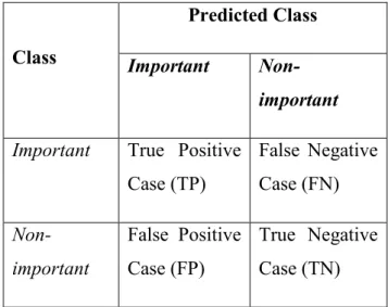 Table 5.1 Confusion matrix used to evaluate efficacy. 