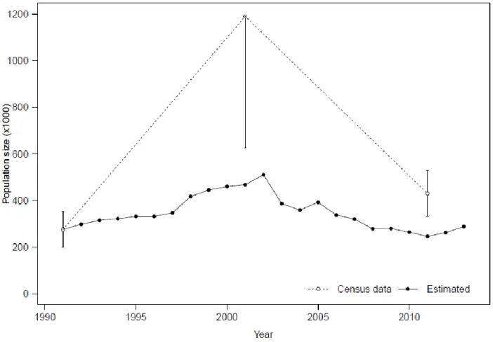 Figure  3.4.  Fall  recruitment  expressed  as  calves/100  female  caribou  observed  during  annual  classifications of the Rivière-George (RG) and Rivière-aux-Feuilles (RAF) herds, 1991 to2012