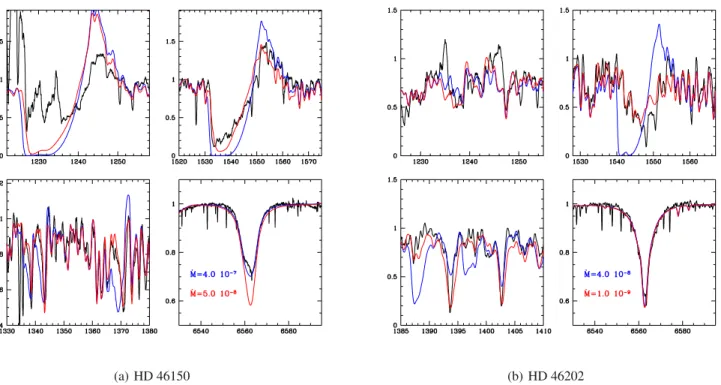 Fig. 4. Comparison between the best-fit models of the UV spectrum (red lines) and models with higher mass-loss rates (blue lines)