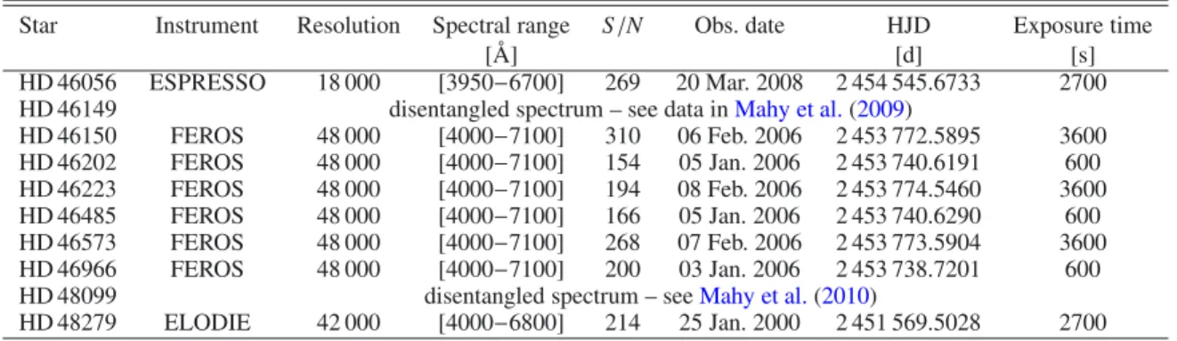 Table 2. Journal of optical observations.