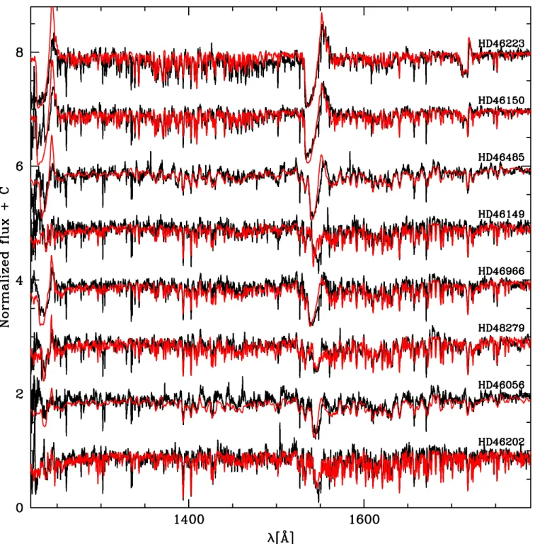Fig. 2. Best CMFGEN fits (red) of the UV spectra (black) of the sample stars.