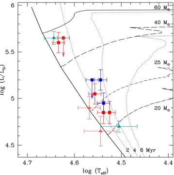 Fig. 3. HR diagram of NGC 2244. The evolutionary tracks and isochrones are from Meynet &amp; Maeder (2003)