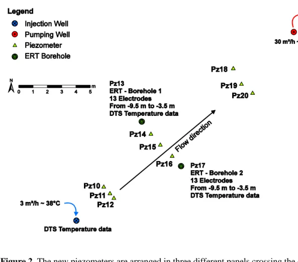Figure 2. The new piezometers are arranged in three different panels crossing the expected  806 