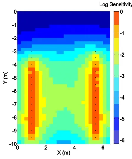 Figure 5. The relative sensitivity pattern is typical of cross-borehole measurements, with  818 