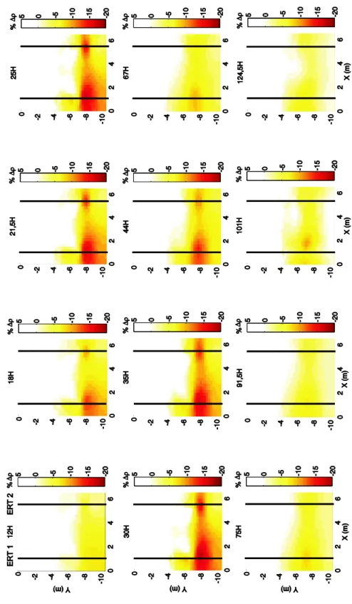 Figure 7. The inverted sections (% change in resistivity) evolve in time with the arrival of the  826 