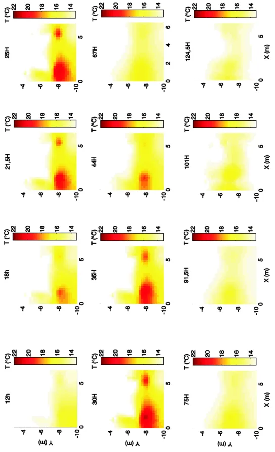 Figure 9. The ERT-derived temperature sections show that the maximum temperature  835 