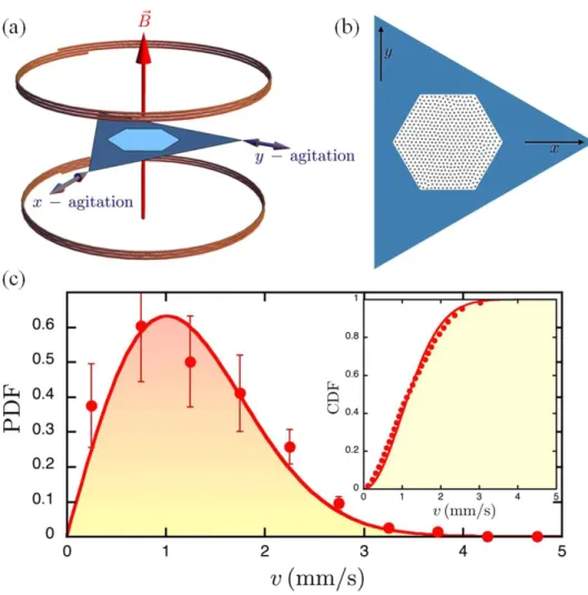 Figure 1.  Experimental setup for the granular media and velocity distribution profile