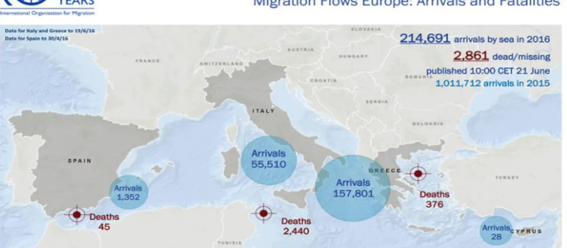 Figure 1. Flux des migrations vers l’Europe, nombre d'arrivée et de morts dans la Mer Méditerranée.