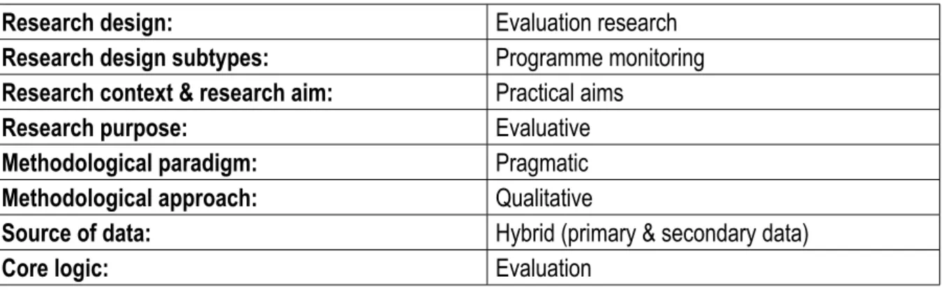 Table 3.1  Characteristics of the proposed research design Source: Adapted by the author from du Toit, 2015: 67-70.