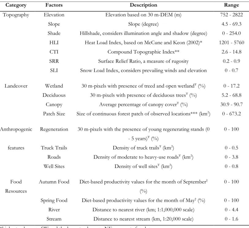 Table 3.2.  Factors  used  to  assess  den  selection  of  grizzly  bears  in  the  boreal  forest  and  Rocky  Mountains of Alberta, Canada between 2000 and 2011