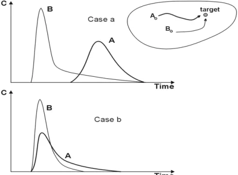Fig. 7: Relative vulnerability of two points in terms of the different criteria 