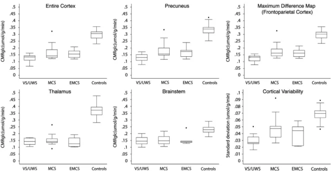 Table 3. Synaptic contribution and variance of cortical metabolism Diagnosis Cortical synaptic activity