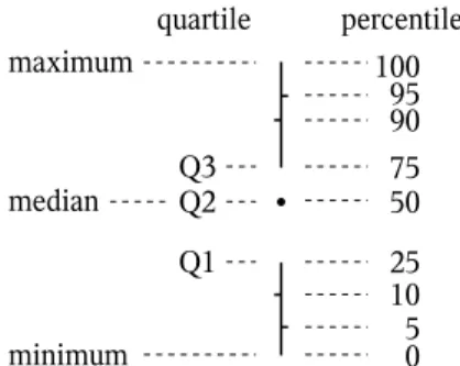Fig. 1 provides a key to reading the quantile plots found in Figs. 2 and 3 and figures found later in the paper