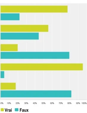 TABLEAU 3. Les perceptions des consommateurs 