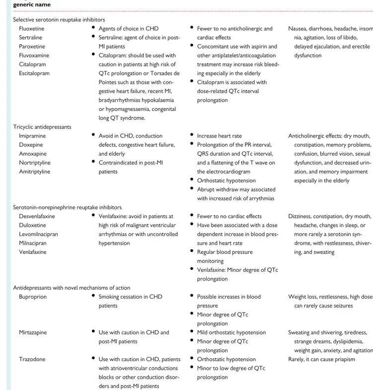 Table 1 Pharmacological management of depression in patients with coronary heart disease