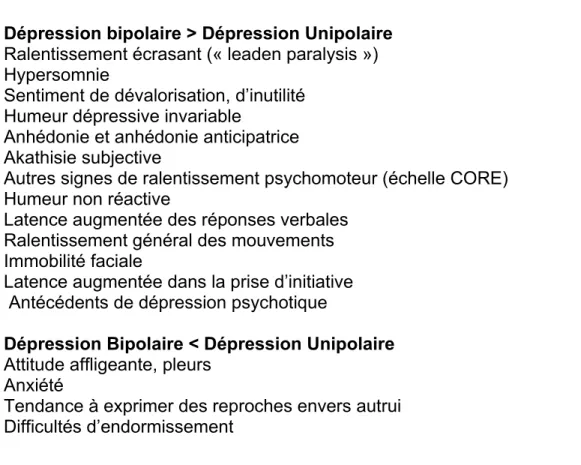 Tableau 1 : Profils de symptômes rencontrés dans la dépression bipolaire selon Mitchell et Coll (2004)