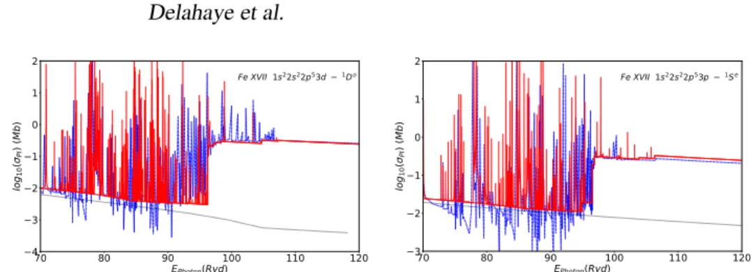 Figure 1. Photoionization cross section σ PI of the 1s 2 2s 2 2p 5 3d 1 D o (left panel) and 1s 2 2s 2 2p 5 3p 1 S e (right panel) states of Fe xvii 