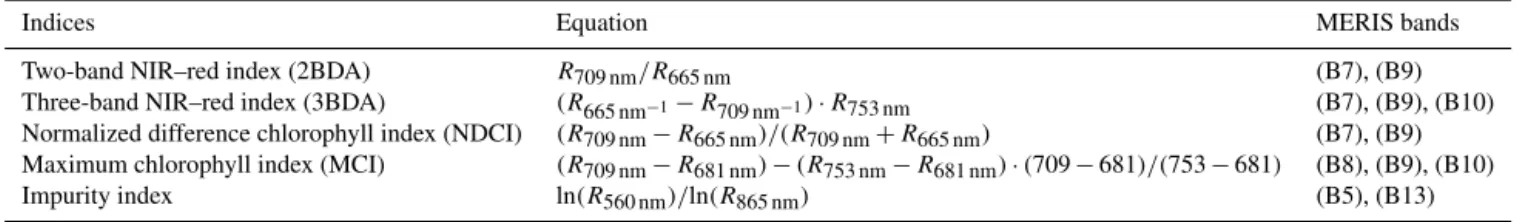 Table 1. Equations and MERIS bands used for calculation of different ratio indices.