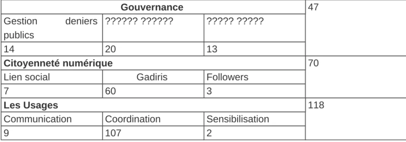 Figure : Publication du 30 janvier 2020