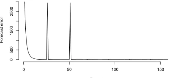 Fig. 1: Simulation of the current system.