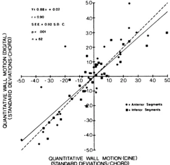 FIGURE 5. Results of ejection fraction correlations. Format and abbreviations as in Figure 3.
