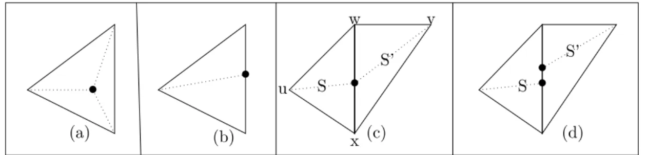 Figure 3.4 – Illustration de la division de simplexes