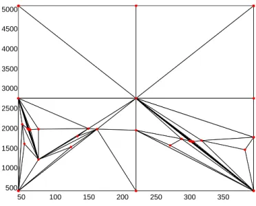 Figure 3.10 – Exemples de cas où les simplexes sont trop plats