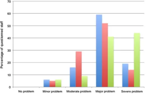 Figure 1. Retrospective eD crowding perception.