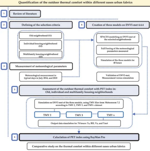 Figure 1. Study conceptual framework.