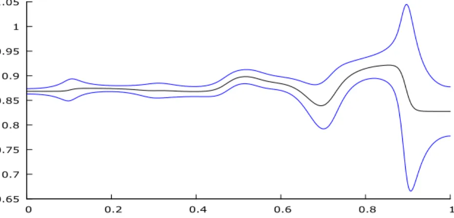 Figure 1.2: Semi-parametric estimation in San Cristobal