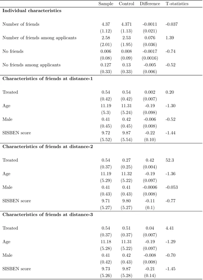 Table 1.3: Network descriptive statistics at baseline, San Cristo- Cristo-bal.