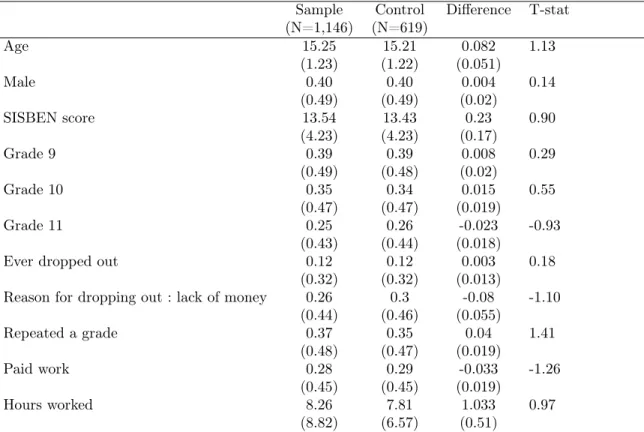 Table 1.4: Pupils descriptive statistics at baseline, Suba