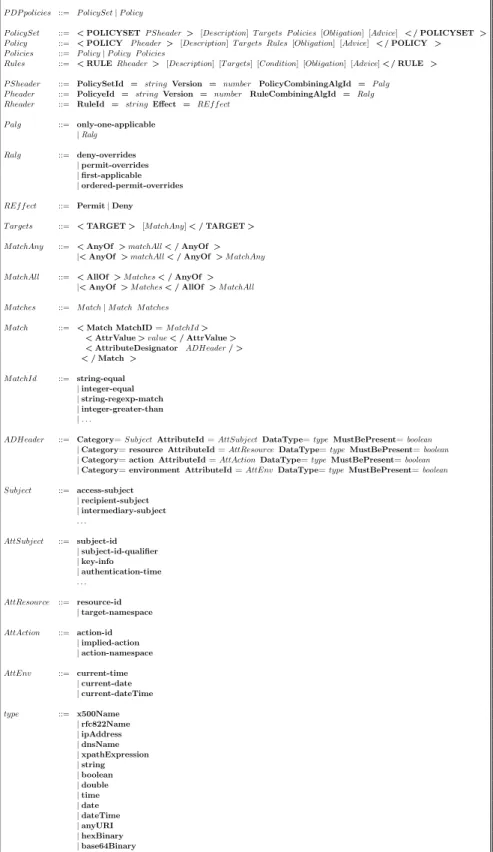 Table 3.1: Grammaire BNF d’un sous ensemble de XACML-3.0