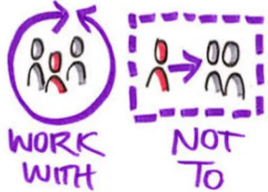 Figure 4 : La coproduction illustrée par Pam Luckock 