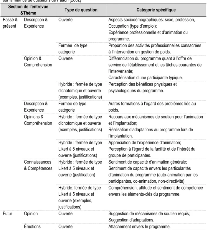 Tableau 4. Thèmes, catégories spécifiques et types de questions abordés lors de l’entrevue individuelle basée  sur la matrice de questions de Patton (2002)  