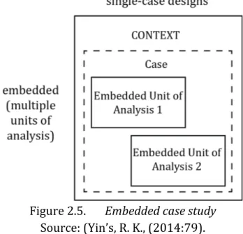 Figure   2.5.    Embedded   case   study        Source:   (Yin’s,   R.   K.,   (2014:79)