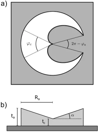 Figure 1.2: Le masque pour faire l’axicon. a) Représentation du masque qui sert à fabriquer les axicons