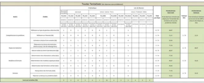 Figure 2 - Rapport transversal 