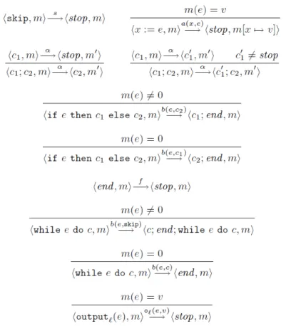 Figure 3.2 – S´ emantique des commandes tir´ ee de [24]