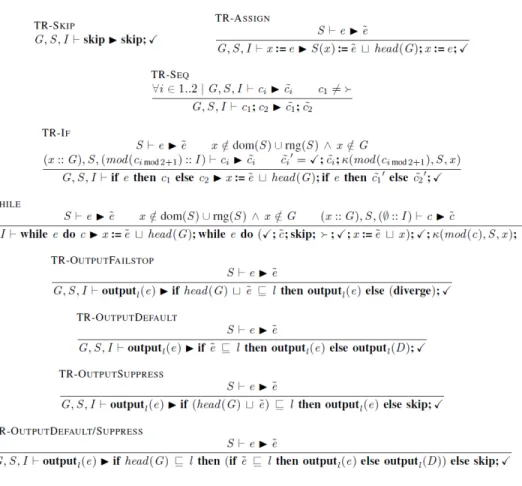 Figure 3.3 – R` egles de transformation des commandes tir´ ees de [8]