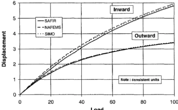 Figure 11. Hemispherical shell. 
