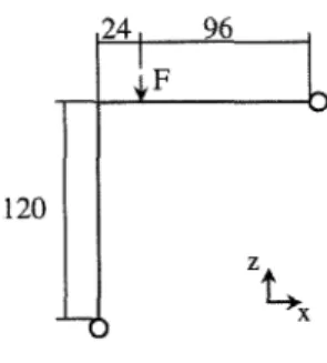 Figure 13. Lee's frame. 