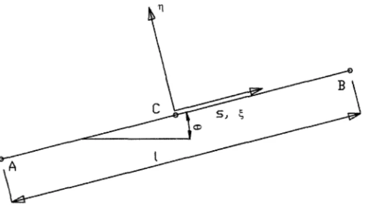Figure 3. Local axis on one side. 